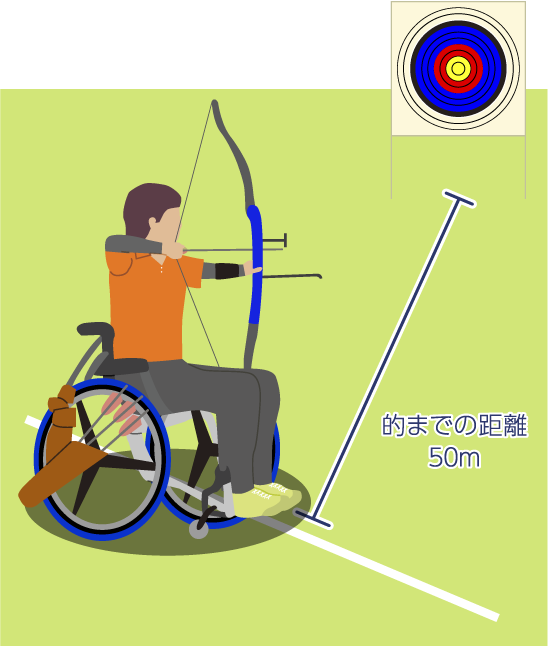 的までの距離50m