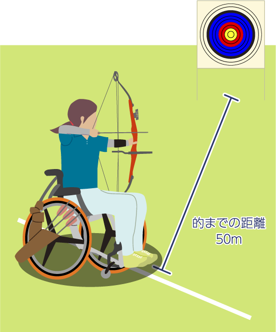 的までの距離50m