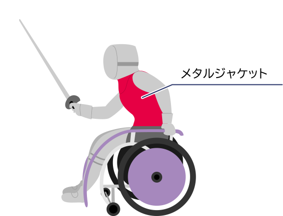 メタルジャケット