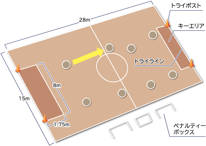 トライポスト キーエリア トライライン ペナルティーボックス 28m 8m 15m 1.75m