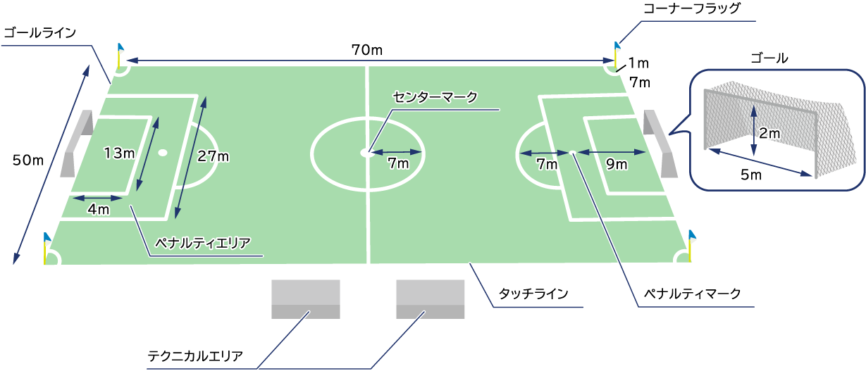 電気審判器 ピスト