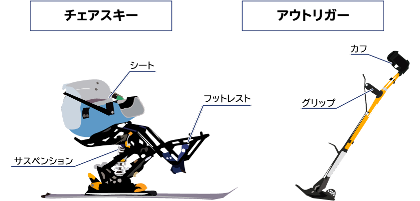 チェアスキー シート フットレスト サスペンション アウトリガー カフ グリップ