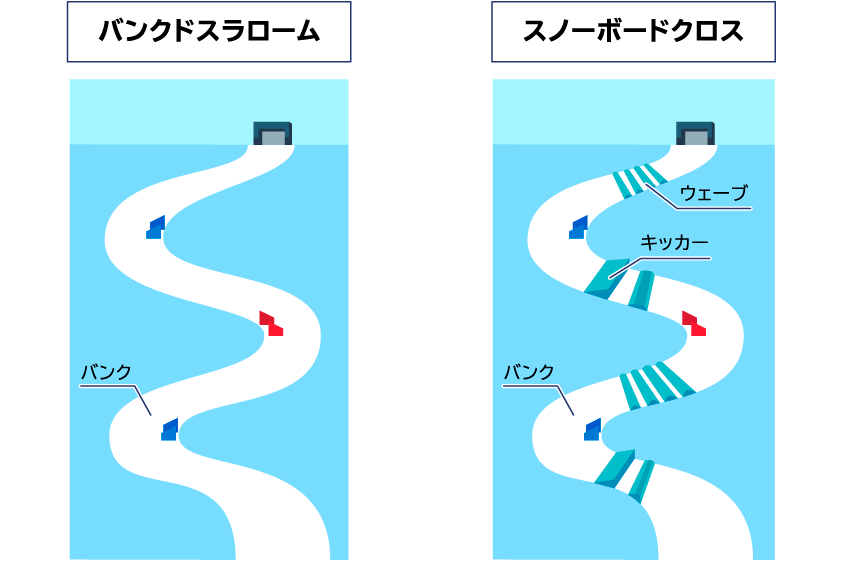 バンクドスラーム バンク スノーボードクロス ウエーブ バンク キッカー