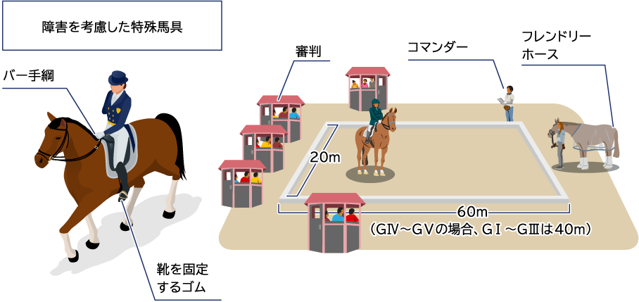 障害を考慮した特殊馬具 バー手綱 靴を固定するゴム 審判 コマンダー フレンドリーホース 60m （GⅣ〜GⅤの場合、GⅠ〜GⅢは40m） 20m