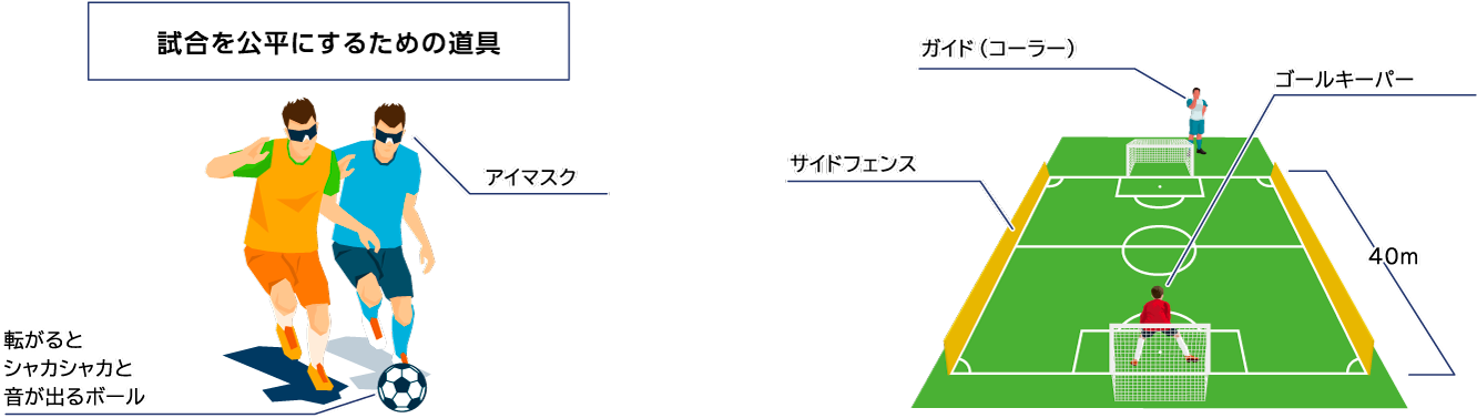 試合を公平にするための道具 アイマスク 転がるとシャカシャカと音が出るボール ガイド(コーラー) ゴールキーパー サイドフェンス 40m
