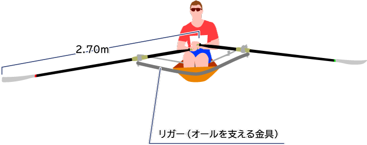2.70m リガー(オールを支える金具)